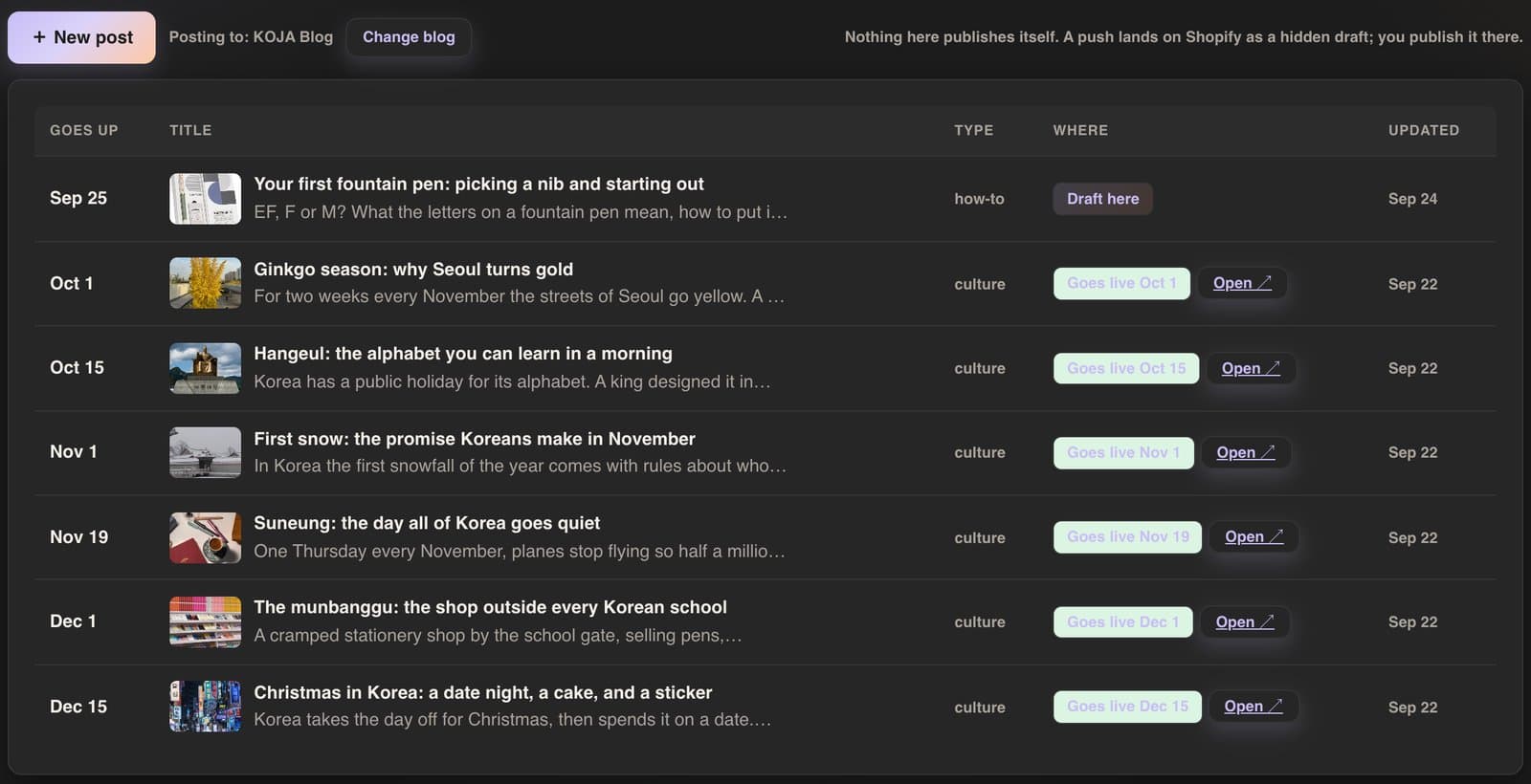 The blog planner: posts with their go-live dates and status
